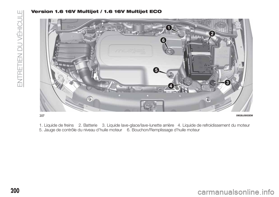FIAT TIPO 5DOORS STATION WAGON 2018 Notice dentretien (in French) Version 1.6 16V Multijet / 1.6 16V Multijet ECO
1. Liquide de freins 2. Batterie 3. Liquide lave-glace/lave-lunette arrière 4. Liquide de refroidissement du moteur
5. Jauge de contrôle du niveau d FIAT TIPO 5DOORS STATION WAGON 2018 Notice dentretien (in French) Version 1.6 16V Multijet / 1.6 16V Multijet ECO
1. Liquide de freins 2. Batterie 3. Liquide lave-glace/lave-lunette arrière 4. Liquide de refroidissement du moteur
5. Jauge de contrôle du niveau d