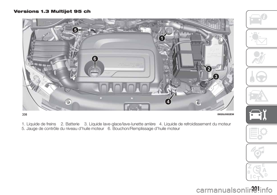 FIAT TIPO 5DOORS STATION WAGON 2018 Notice dentretien (in French) Versions 1.3 Multijet 95 ch
1. Liquide de freins 2. Batterie 3. Liquide lave-glace/lave-lunette arrière 4. Liquide de refroidissement du moteur
5. Jauge de contrôle du niveau d'huile moteur 6. B FIAT TIPO 5DOORS STATION WAGON 2018 Notice dentretien (in French) Versions 1.3 Multijet 95 ch
1. Liquide de freins 2. Batterie 3. Liquide lave-glace/lave-lunette arrière 4. Liquide de refroidissement du moteur
5. Jauge de contrôle du niveau d'huile moteur 6. B