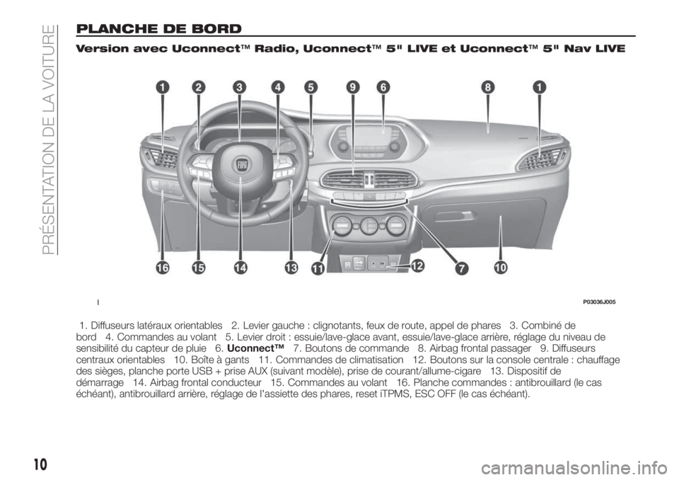 FIAT TIPO 5DOORS STATION WAGON 2020  Notice dentretien (in French) PLANCHE DE BORD
Version avec Uconnect™Radio, Uconnect™5" LIVE et Uconnect™5" Nav LIVE
1. Diffuseurs latéraux orientables 2. Levier gauche : clignotants, feux de route, appel de phares 3