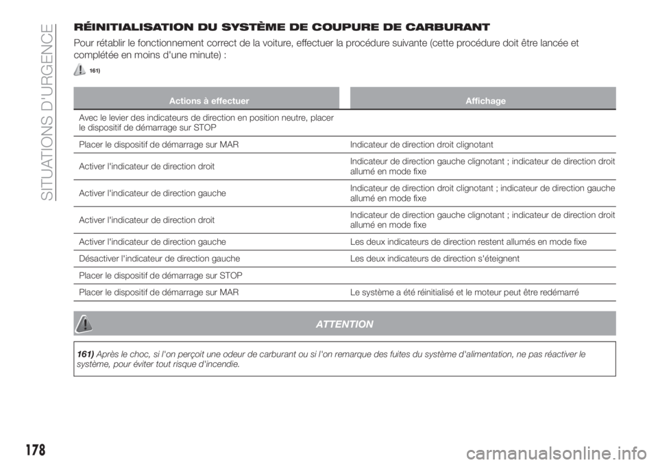 FIAT TIPO 5DOORS STATION WAGON 2020 Notice dentretien (in French) RÉINITIALISATION DU SYSTÈME DE COUPURE DE CARBURANT
Pour rétablir le fonctionnement correct de la voiture, effectuer la procédure suivante (cette procédure doit être lancée et
complétée en mo FIAT TIPO 5DOORS STATION WAGON 2020 Notice dentretien (in French) RÉINITIALISATION DU SYSTÈME DE COUPURE DE CARBURANT
Pour rétablir le fonctionnement correct de la voiture, effectuer la procédure suivante (cette procédure doit être lancée et
complétée en mo