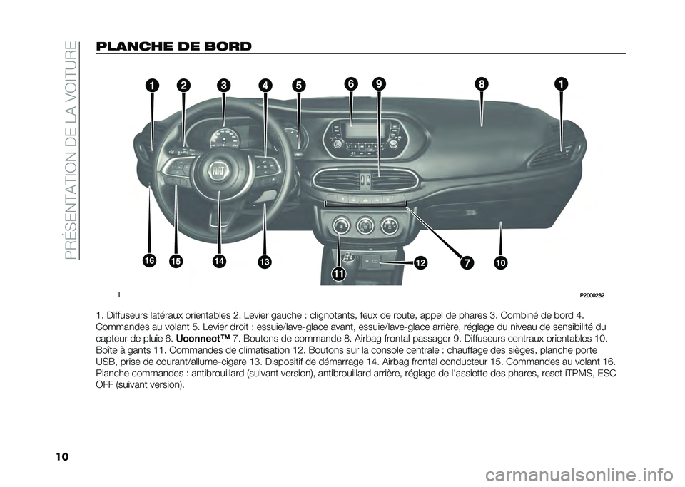 FIAT TIPO 5DOORS STATION WAGON 2021  Notice dentretien (in French) ��=�/�H�)���B�%�B�C�0���$���8�%��&�0�C�B�?�/�
�����
�
��� �� ���� �
�
�+�9�:�:�:�9�;�9
�G� �$�
�������� �	������� ���
��
��� �	�� �4� �8���
�� ���