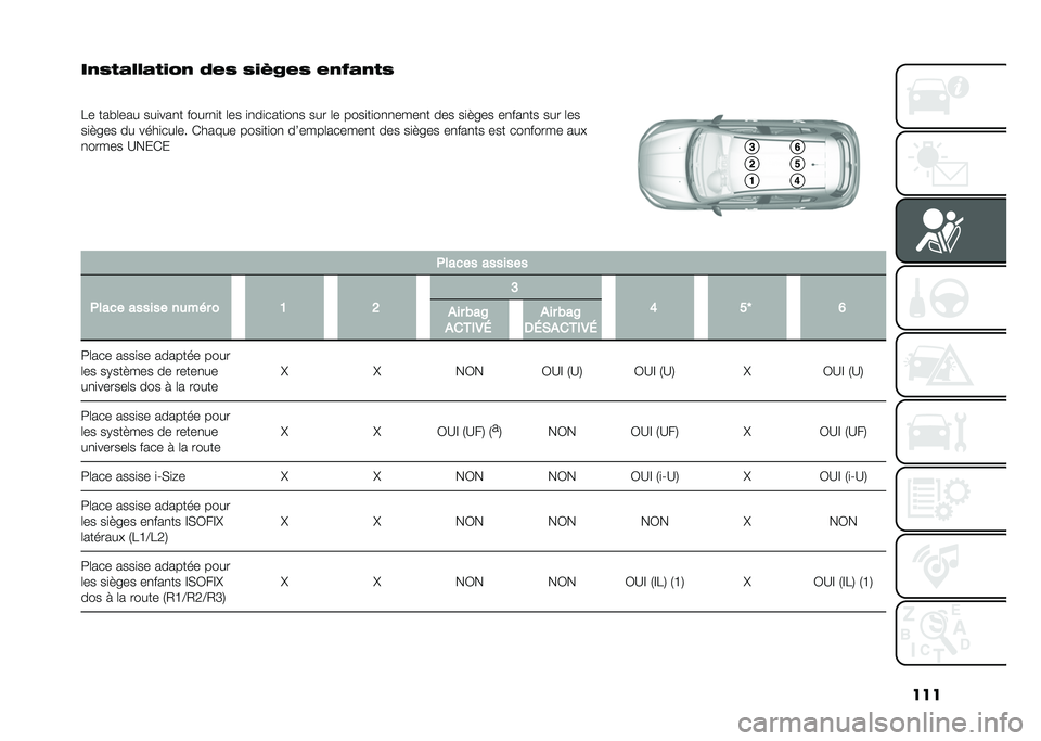 FIAT TIPO 5DOORS STATION WAGON 2021  Notice dentretien (in French) ���
��,�/��%�3�3�%��(�5�, �6�*�/ �/�(�E�-�*�/ �*�,�F�%�,��/
�
�8� ��� �	��� ���
���
� �����
�
� �	�� �
�
��
����
��
� ��� �	� ����
��
��
�
����
� ��� �