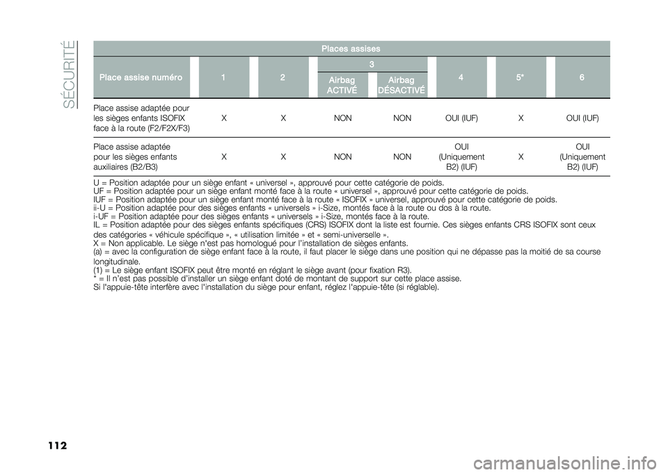 FIAT TIPO 5DOORS STATION WAGON 2021  Notice dentretien (in French) ��)�H��?�/�C�B�H
��� �+����� �������
�+���� ������ ��
��� � �= �9 �E
�> �D�V �?
�&�� ���$
�&����.�4 �&�� ���$
�3�4�)�&����.�4
�=�	��� ����
�� ��