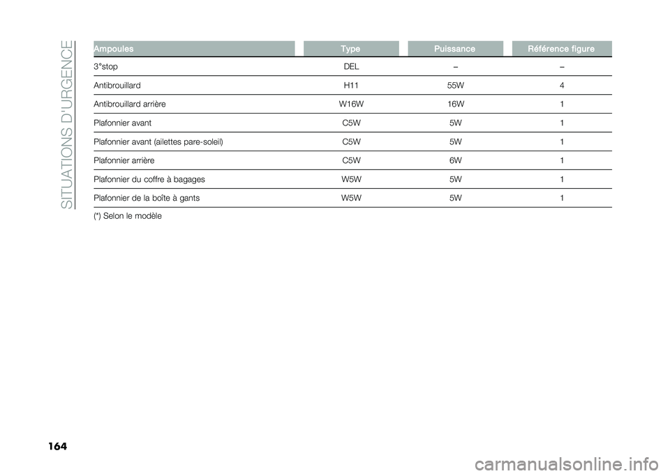 FIAT TIPO 5DOORS STATION WAGON 2021  Notice dentretien (in French) ��)�C�B�?�%�B�C�0��)��$��?�/�(����
��	� �&����
��� ��(�� �+�
������� �,���� ���� ���$�
� �
�L ����� �$��8��
�%�
��
� ����
�	�	��� �E�G�G�3�3�Q �I
�