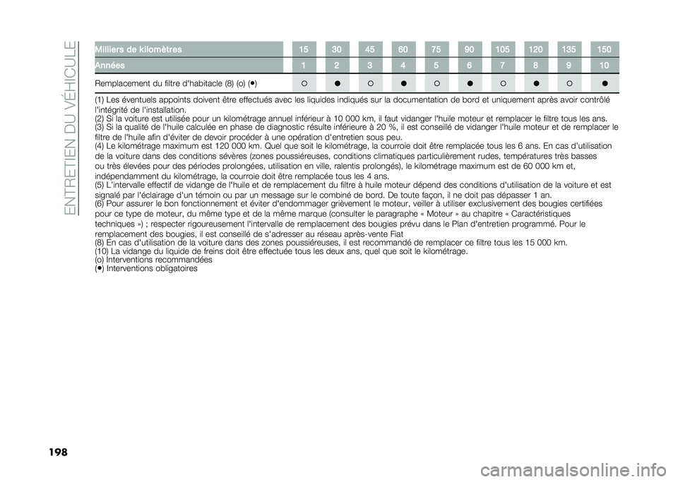 FIAT TIPO 5DOORS STATION WAGON 2021  Notice dentretien (in French) ����B�/��B�C����$�?��&�H�E�C��?�8�
��� �0������ � �� �T ������	� �� �=�D �E�: �>�D �?�: �G�D �C�: �=�:�D �=�9�: �=�E�D �=�D�:
�&����� �= �9 �E �> �D �? �G �; �C �=�: