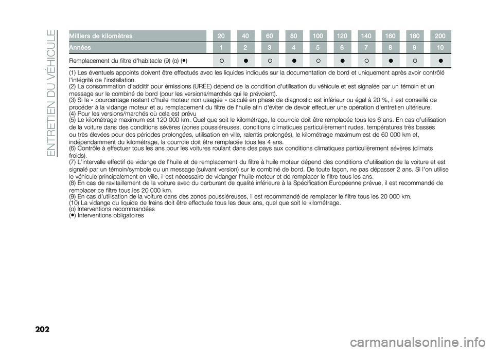FIAT TIPO 5DOORS STATION WAGON 2021  Notice dentretien (in French) ����B�/��B�C����$�?��&�H�E�C��?�8�
��� �0������ � �� �T ������	� �� �9�: �>�: �?�: �;�: �=�:�: �=�9�: �=�>�: �=�?�: �=�;�: �9�:�:
�&����� �= �9 �E �> �D �? �G �; �C 