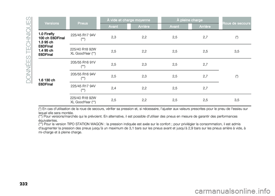 FIAT TIPO 5DOORS STATION WAGON 2021  Notice dentretien (in French) ��$�0���H��)��B���E��C�A�?��)
��� �.�� ����� �+���
� �X ���� ��	 ���� �$� ���(���� �X ������ ���� �$�
�,��
� �� �����
� �
�&����	 �&� � 