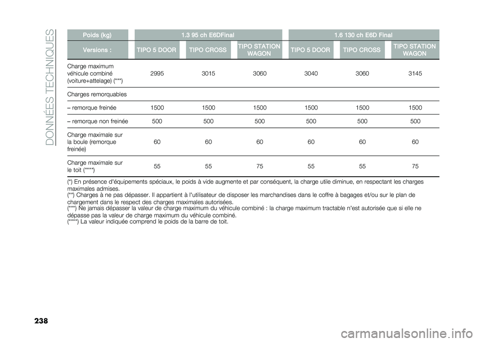 FIAT TIPO 5DOORS STATION WAGON 2021  Notice dentretien (in French) ��$�0���H��)��B���E��C�A�?��)
��� �+���� �"�T �$�# �=��E �C�D �� �/�?�3�%���� �=��? �=�E�: �� �/�?�3 �%����
�.�� ����� �  ���+�6 �D �3�6�6�, ���+�6 ��,�6�)�) 