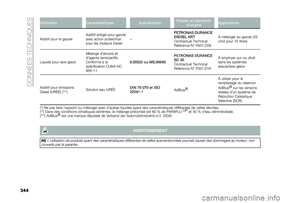 FIAT TIPO 5DOORS STATION WAGON 2021  Notice dentretien (in French) ��$�0���H��)��B���E��C�A�?��)
��� �2�	������	��� ��� ���	�� ���	���
�� �)���������	��� �%��
���� ��	 ��
�� ������	�
���� ��$��� �&��