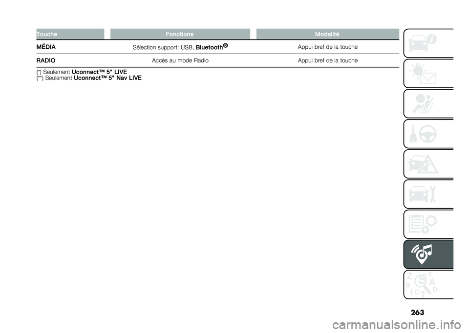 FIAT TIPO 5DOORS STATION WAGON 2021  Notice dentretien (in French) ��	����
��� �%����	���� �0������	�
�0�4�3��& �)��	����
��
 ��������- �?�)�F��1��
��	���	��Q
�%����
 � ��� �� �	� ������
�,�&�3��6 �%���� ��