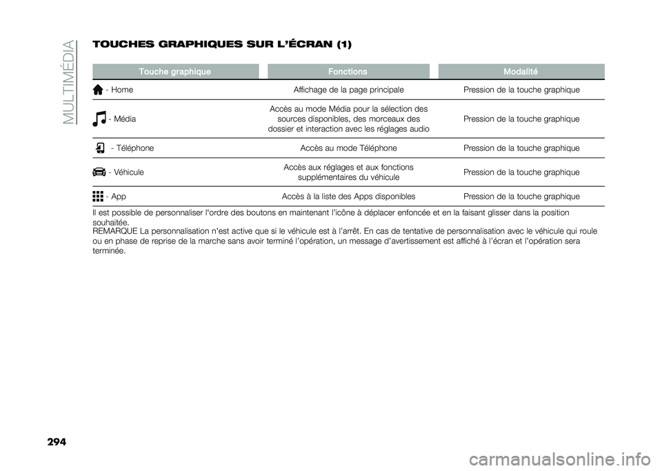FIAT TIPO 5DOORS STATION WAGON 2021  Notice dentretien (in French) ��<�?�8�B�C�<�H�$�C�%
���������� ���
������� ��� ��?�	���
�
 �!�M�#
�
���
��� �$� ������
� �%����	���� �0������	�
�* �E���
�%���
����� ��