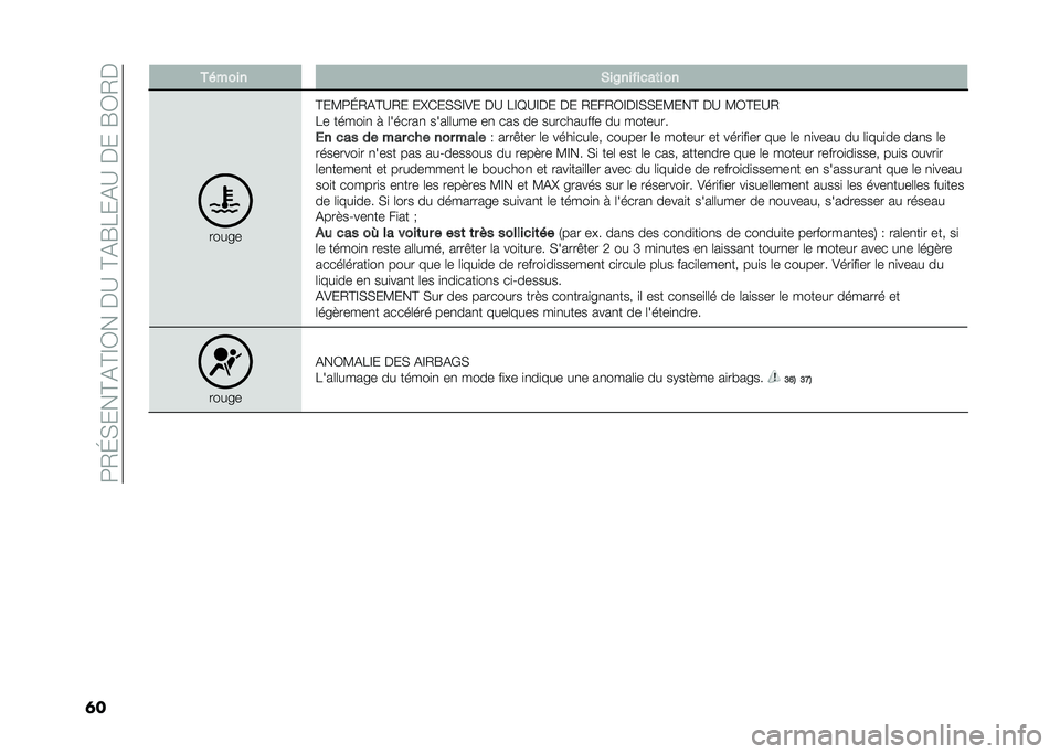 FIAT TIPO 5DOORS STATION WAGON 2021  Notice dentretien (in French) ��=�/�H�)���B�%�B�C�0���$�?��B�%�F�8��%�?��$���F�0�/�$
�	� ������ �)��$�������	���
�����
�B��<�=�H�/�%�B�?�/� ��M���)�)�C�&� �$�? �8�C�A�?�C�$� �$� �/���/�0�C