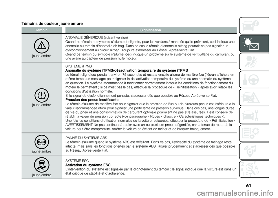 FIAT TIPO 5DOORS STATION WAGON 2021  Notice dentretien (in French) �	�
������� �� ���
���
� �S ��
�� ���� � ������ �)��$�������	���
�>���
� ��� ��
�%��0�<�%�8�C� �(�H��H�/�C�A�?� �.���
���
� �����
��
�1
�A�