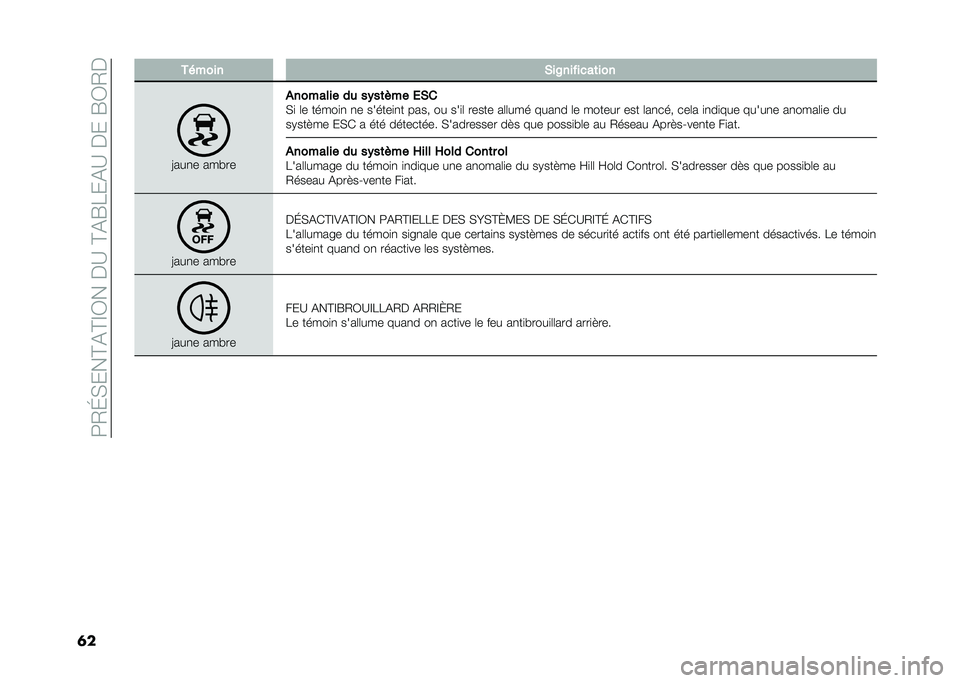 FIAT TIPO 5DOORS STATION WAGON 2021  Notice dentretien (in French) ��=�/�H�)���B�%�B�C�0���$�?��B�%�F�8��%�?��$���F�0�/�$
�	� ������ �)��$�������	���
�>���
� ��� ��
�&������� ��
 ��(��	��� �/�)�
�)�
 �	� �����
�
 �