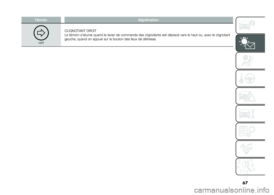 FIAT TIPO 5DOORS STATION WAGON 2021  Notice dentretien (in French) �	�
������ �)��$�������	���
����
��8�C�(��0�B�%��B �$�/�0�C�B
�8� �����
�
 ����	�	��� ����
� �	� �	���
�� �� ������
�� ��� ��	�
��
����
��