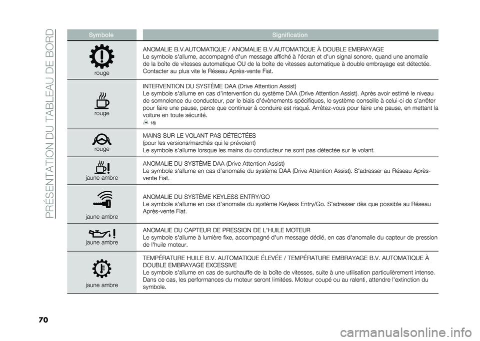 FIAT TIPO 5DOORS STATION WAGON 2021  Notice dentretien (in French) ��=�/�H�)���B�%�B�C�0���$�?��B�%�F�8��%�?��$���F�0�/�$
�
� �)�(����� �)��$�������	���
�����
�%��0�<�%�8�C� �F��&��%�?�B�0�<�%�B�C�A�?� �6 �%��0�<�%�8�C� �F��&��