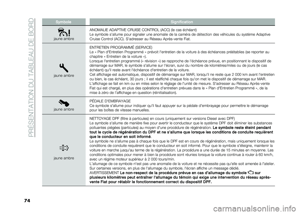 FIAT TIPO 5DOORS STATION WAGON 2021  Notice dentretien (in French) ��=�/�H�)���B�%�B�C�0���$�?��B�%�F�8��%�?��$���F�0�/�$
�
� �)�(����� �)��$�������	���
�>���
� ��� ��
�%��0�<�%�8�C� �%�$�%�=�B�C�&� ��/�?�C�)� ��0��B�/�0�8 �.�%
