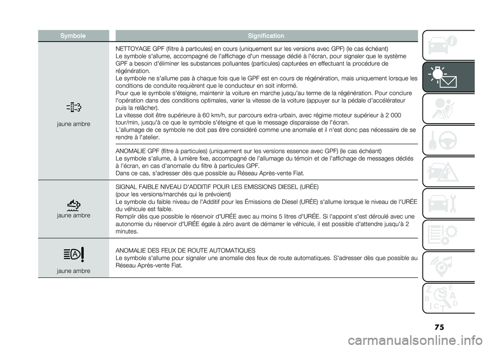 FIAT TIPO 5DOORS STATION WAGON 2021  Notice dentretien (in French) �
��)�(����� �)��$�������	���
�>���
� ��� ��
���B�B�0�P�%�(� �(�=� �.��
�	��� � �����
���	���1 ��
 ����� �.��
�
������
� ��� �	�� �����
�