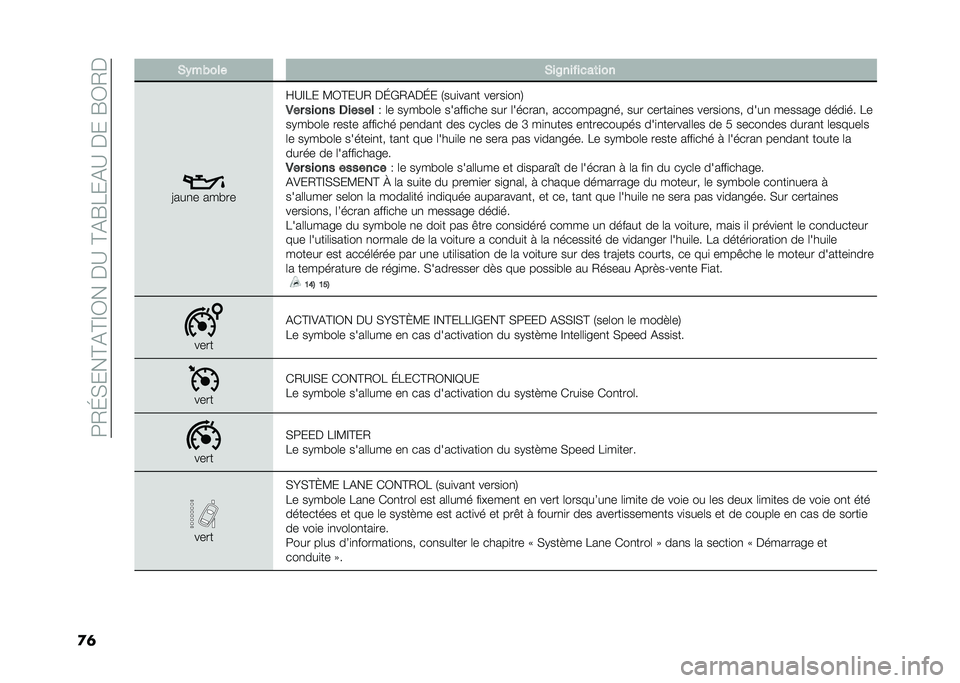 FIAT TIPO 5DOORS STATION WAGON 2021  Notice dentretien (in French) ��=�/�H�)���B�%�B�C�0���$�?��B�%�F�8��%�?��$���F�0�/�$
�
�	 �)�(����� �)��$�������	���
�>���
� ��� ��
�E�?�C�8� �<�0�B��?�/ �$�H�(�/�%�$�H� �.���
���
� ����