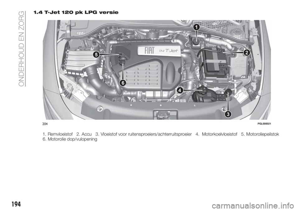 FIAT TIPO 5DOORS STATION WAGON 2018  Instructieboek (in Dutch) 1.4 T-Jet 120 pk LPG versie
1. Remvloeistof 2. Accu 3. Vloeistof voor ruitensproeiers/achterruitsproeier 4. Motorkoelvloeistof 5. Motoroliepeilstok
6. Motorolie dop/vulopening
204PGL000021
194
ONDERHO