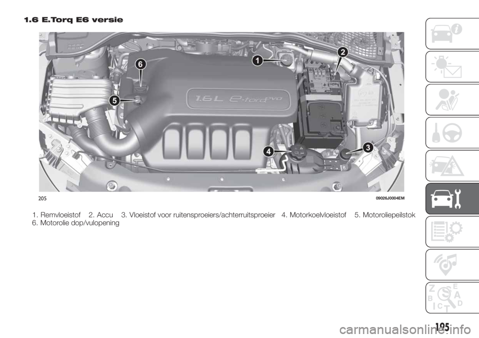 FIAT TIPO 5DOORS STATION WAGON 2018  Instructieboek (in Dutch) 1.6 E.Torq E6 versie
1. Remvloeistof 2. Accu 3. Vloeistof voor ruitensproeiers/achterruitsproeier 4. Motorkoelvloeistof 5. Motoroliepeilstok
6. Motorolie dop/vulopening
20509026J0004EM
195 