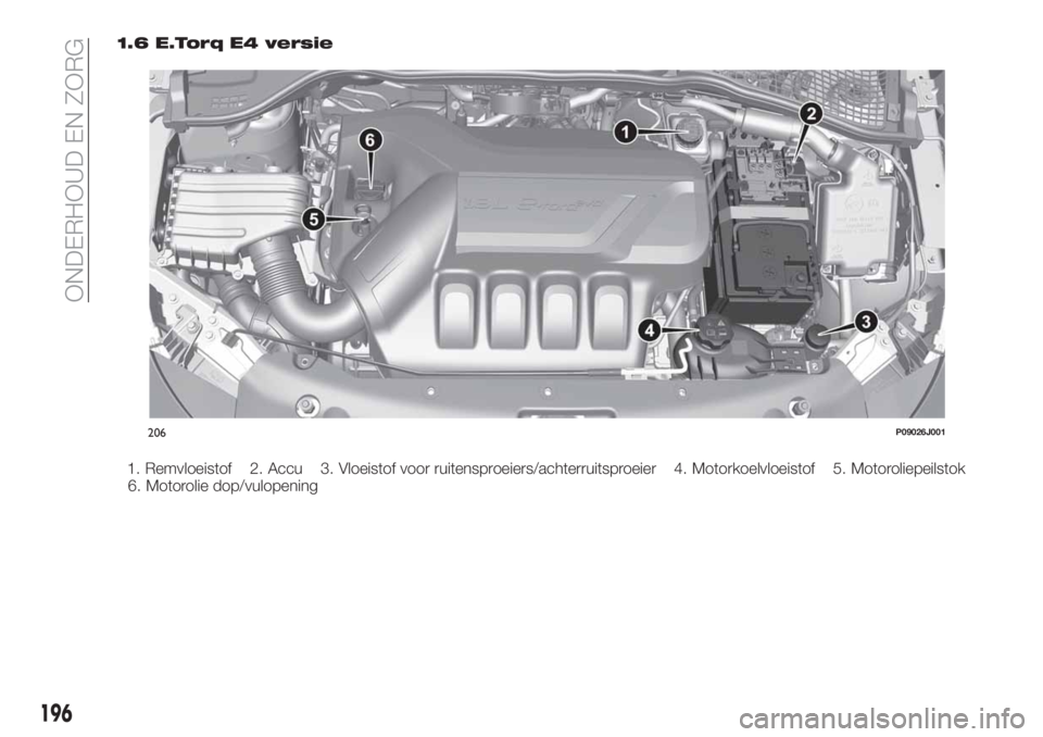 FIAT TIPO 5DOORS STATION WAGON 2018  Instructieboek (in Dutch) 1.6 E.Torq E4 versie
1. Remvloeistof 2. Accu 3. Vloeistof voor ruitensproeiers/achterruitsproeier 4. Motorkoelvloeistof 5. Motoroliepeilstok
6. Motorolie dop/vulopening
206P09026J001
196
ONDERHOUD EN 