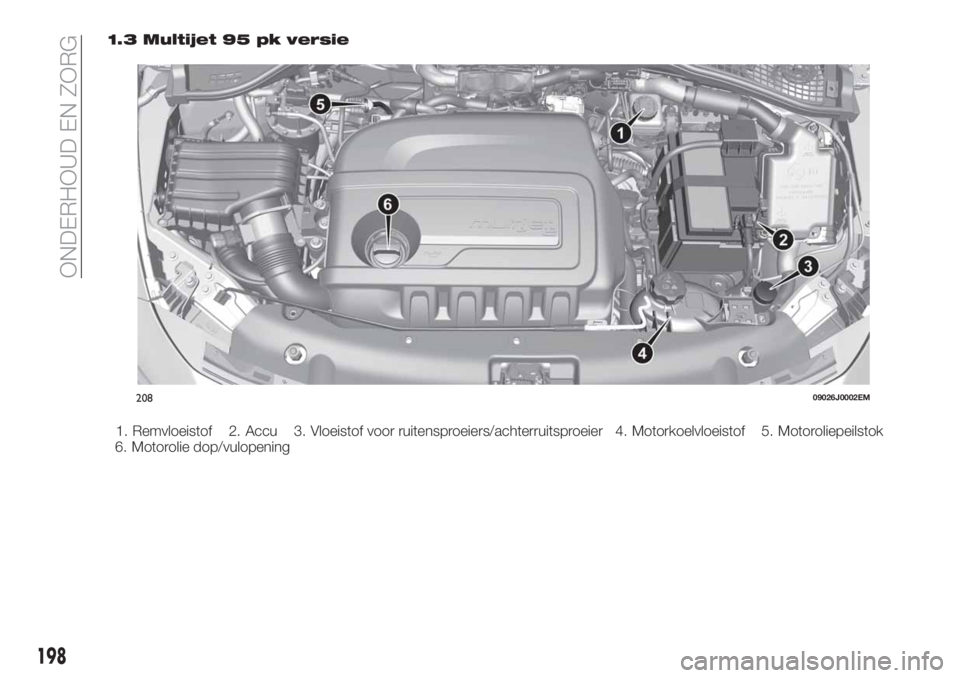 FIAT TIPO 5DOORS STATION WAGON 2018  Instructieboek (in Dutch) 1.3 Multijet 95 pk versie
1. Remvloeistof 2. Accu 3. Vloeistof voor ruitensproeiers/achterruitsproeier 4. Motorkoelvloeistof 5. Motoroliepeilstok
6. Motorolie dop/vulopening
20809026J0002EM
198
ONDERH