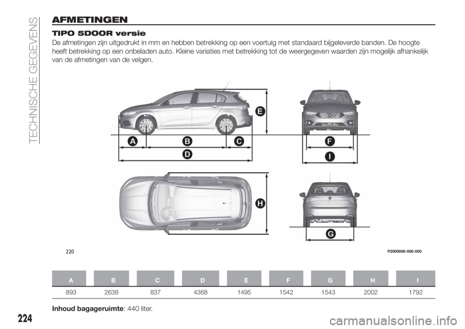 FIAT TIPO 5DOORS STATION WAGON 2018 Instructieboek (in Dutch) AFMETINGEN
TIPO 5DOOR versie
De afmetingen zijn uitgedrukt in mm en hebben betrekking op een voertuig met standaard bijgeleverde banden. De hoogte
heeft betrekking op een onbeladen auto. Kleine variat FIAT TIPO 5DOORS STATION WAGON 2018 Instructieboek (in Dutch) AFMETINGEN
TIPO 5DOOR versie
De afmetingen zijn uitgedrukt in mm en hebben betrekking op een voertuig met standaard bijgeleverde banden. De hoogte
heeft betrekking op een onbeladen auto. Kleine variat