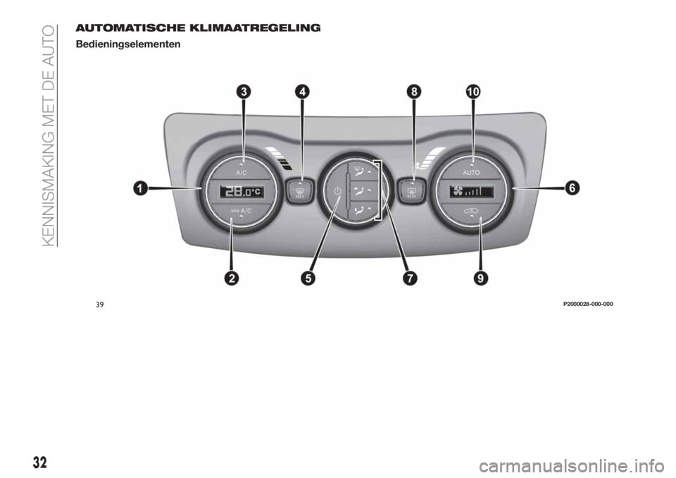 FIAT TIPO 5DOORS STATION WAGON 2018 Instructieboek (in Dutch) AUTOMATISCHE KLIMAATREGELING
Bedieningselementen
39P2000028-000-000
32
KENNISMAKING MET DE AUTO FIAT TIPO 5DOORS STATION WAGON 2018 Instructieboek (in Dutch) AUTOMATISCHE KLIMAATREGELING
Bedieningselementen
39P2000028-000-000
32
KENNISMAKING MET DE AUTO