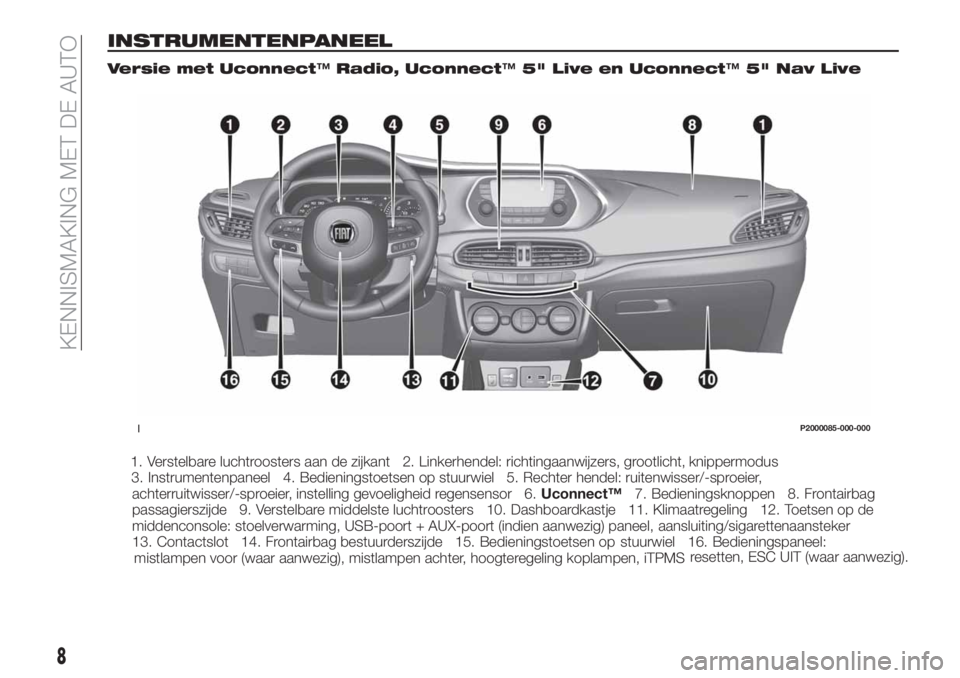 FIAT TIPO 5DOORS STATION WAGON 2018 Instructieboek (in Dutch) INSTRUMENTENPANEEL
Versie met Uconnect™Radio, Uconnect™5" Live en Uconnect™5" Nav Live
1. Verstelbare luchtroosters aan de zijkant 2. Linkerhendel: richtingaanwijzers, grootlicht,
knippe FIAT TIPO 5DOORS STATION WAGON 2018 Instructieboek (in Dutch) INSTRUMENTENPANEEL
Versie met Uconnect™Radio, Uconnect™5" Live en Uconnect™5" Nav Live
1. Verstelbare luchtroosters aan de zijkant 2. Linkerhendel: richtingaanwijzers, grootlicht,
knippe