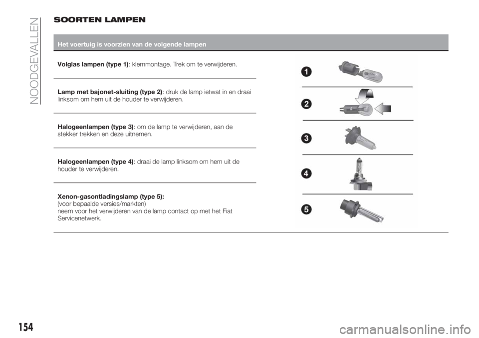 FIAT TIPO 5DOORS STATION WAGON 2019  Instructieboek (in Dutch) SOORTEN LAMPEN
Het voertuig is voorzien van de volgende lampen
Volglas lampen (type 1): klemmontage. Trek om te verwijderen.
Lamp met bajonet-sluiting (type 2): druk de lamp ietwat in en draai
linksom