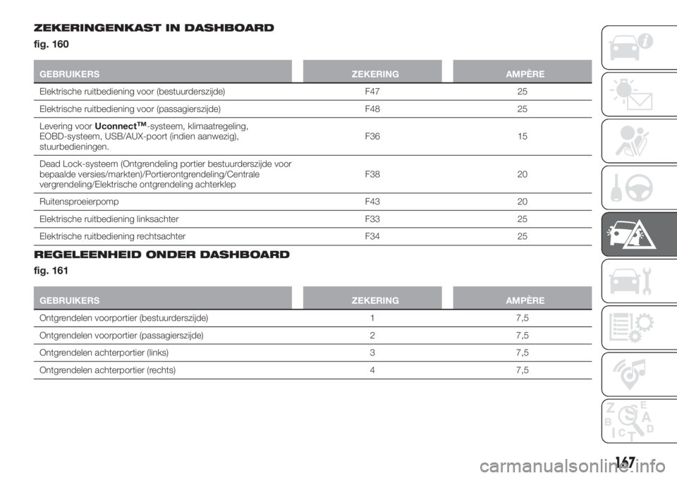 FIAT TIPO 5DOORS STATION WAGON 2019  Instructieboek (in Dutch) ZEKERINGENKAST IN DASHBOARD
fig. 160
GEBRUIKERS ZEKERING AMPÈRE
Elektrische ruitbediening voor (bestuurderszijde) F47 25
Elektrische ruitbediening voor (passagierszijde) F48 25
Levering voorUconnect
