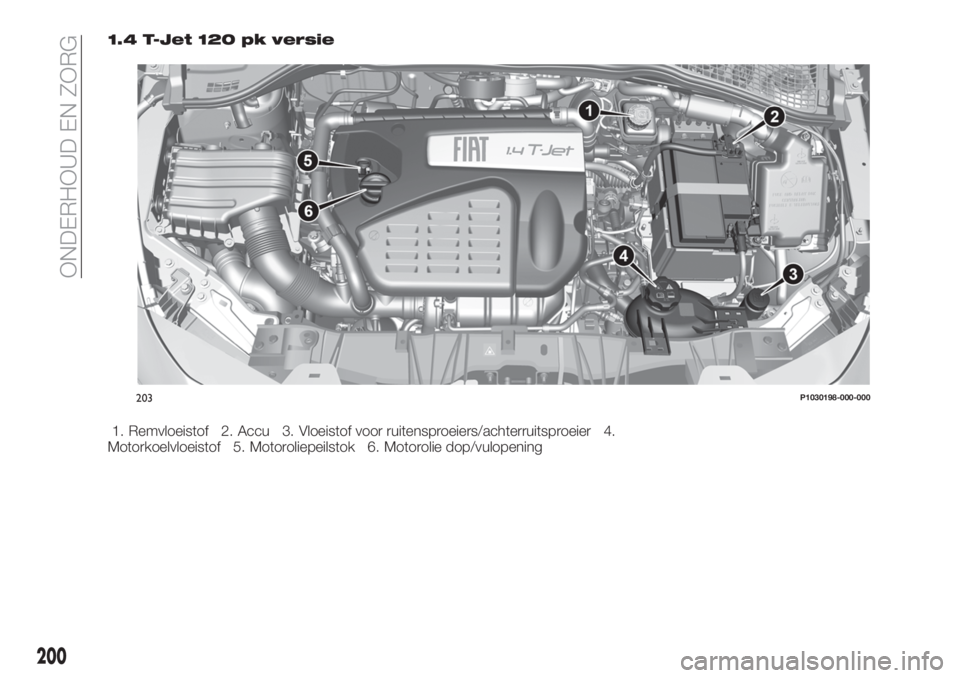 FIAT TIPO 5DOORS STATION WAGON 2019  Instructieboek (in Dutch) 1.4 T-Jet 120 pk versie
1. Remvloeistof 2. Accu 3. Vloeistof voor ruitensproeiers/achterruitsproeier 4.
Motorkoelvloeistof 5. Motoroliepeilstok 6. Motorolie dop/vulopening
203P1030198-000-000
200
ONDE