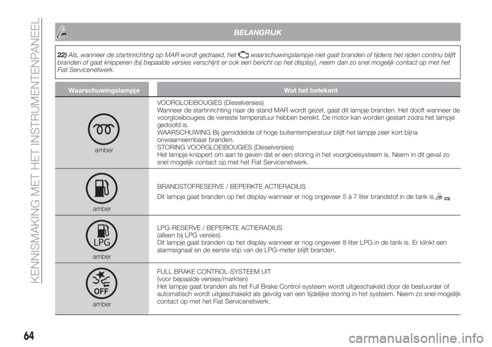 FIAT TIPO 5DOORS STATION WAGON 2019  Instructieboek (in Dutch) BELANGRIJK
22)Als, wanneer de startinrichting op MAR wordt gedraaid, hetwaarschuwingslampje niet gaat branden of tijdens het rijden continu blijft
branden of gaat knipperen (bij bepaalde versies versc
