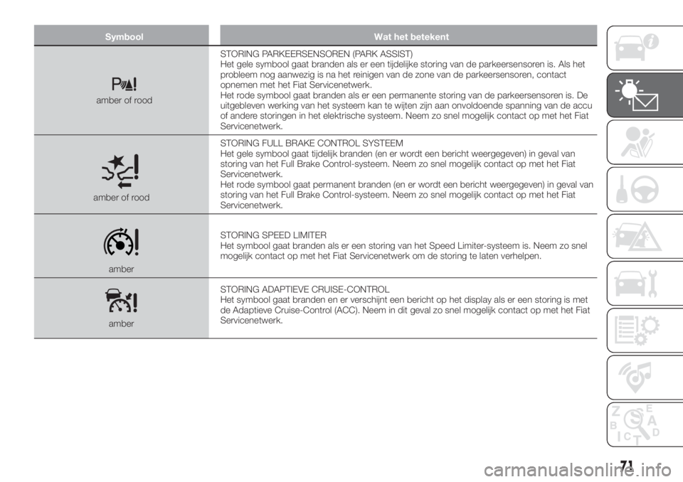 FIAT TIPO 5DOORS STATION WAGON 2019  Instructieboek (in Dutch) Symbool Wat het betekent
amber of roodSTORING PARKEERSENSOREN (PARK ASSIST)
Het gele symbool gaat branden als er een tijdelijke storing van de parkeersensoren is. Als het
probleem nog aanwezig is na h