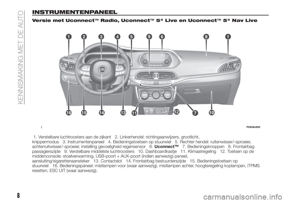 FIAT TIPO 5DOORS STATION WAGON 2020  Instructieboek (in Dutch) INSTRUMENTENPANEEL
Versie met Uconnect™Radio, Uconnect™5" Live en Uconnect™5" Nav Live
1. Verstelbare luchtroosters aan de zijkant 2. Linkerhendel: richtingaanwijzers, grootlicht,
knippe