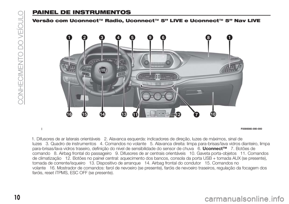 FIAT TIPO 5DOORS STATION WAGON 2018  Manual de Uso e Manutenção (in Portuguese) PAINEL DE INSTRUMENTOS
Versão com Uconnect™Radio, Uconnect™5” LIVE e Uconnect™5” Nav LIVE
1. Difusores de ar laterais orientáveis 2. Alavanca esquerda: indicadores de direção, luzes de m