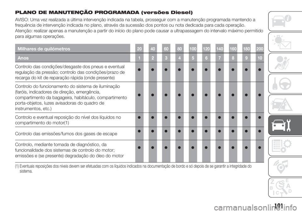 FIAT TIPO 5DOORS STATION WAGON 2018 Manual de Uso e Manutenção (in Portuguese) PLANO DE MANUTENÇÃO PROGRAMADA (versões Diesel)
AVISO: Uma vez realizada a última intervenção indicada na tabela, prosseguir com a manutenção programada mantendo a
frequência de intervenção FIAT TIPO 5DOORS STATION WAGON 2018 Manual de Uso e Manutenção (in Portuguese) PLANO DE MANUTENÇÃO PROGRAMADA (versões Diesel)
AVISO: Uma vez realizada a última intervenção indicada na tabela, prosseguir com a manutenção programada mantendo a
frequência de intervenção