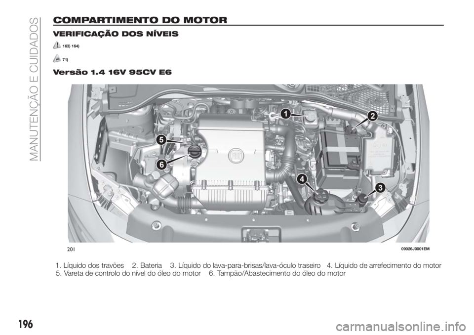 FIAT TIPO 5DOORS STATION WAGON 2018 Manual de Uso e Manutenção (in Portuguese) COMPARTIMENTO DO MOTOR
VERIFICAÇÃO DOS NÍVEIS
163) 164)
71)
Versão 1.4 16V 95CV E6
1. Líquido dos travões 2. Bateria 3. Líquido do lava-para-brisas/lava-óculo traseiro 4. Líquido de arrefecim FIAT TIPO 5DOORS STATION WAGON 2018 Manual de Uso e Manutenção (in Portuguese) COMPARTIMENTO DO MOTOR
VERIFICAÇÃO DOS NÍVEIS
163) 164)
71)
Versão 1.4 16V 95CV E6
1. Líquido dos travões 2. Bateria 3. Líquido do lava-para-brisas/lava-óculo traseiro 4. Líquido de arrefecim