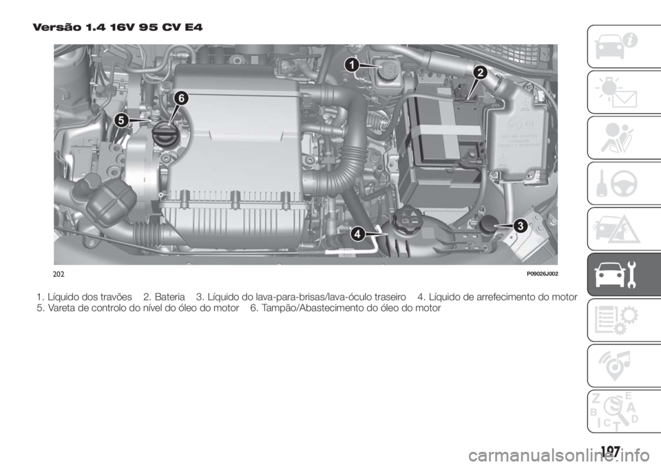 FIAT TIPO 5DOORS STATION WAGON 2018 Manual de Uso e Manutenção (in Portuguese) Versão 1.4 16V 95 CV E4
1. Líquido dos travões 2. Bateria 3. Líquido do lava-para-brisas/lava-óculo traseiro 4. Líquido de arrefecimento do motor
5. Vareta de controlo do nível do óleo do moto FIAT TIPO 5DOORS STATION WAGON 2018 Manual de Uso e Manutenção (in Portuguese) Versão 1.4 16V 95 CV E4
1. Líquido dos travões 2. Bateria 3. Líquido do lava-para-brisas/lava-óculo traseiro 4. Líquido de arrefecimento do motor
5. Vareta de controlo do nível do óleo do moto