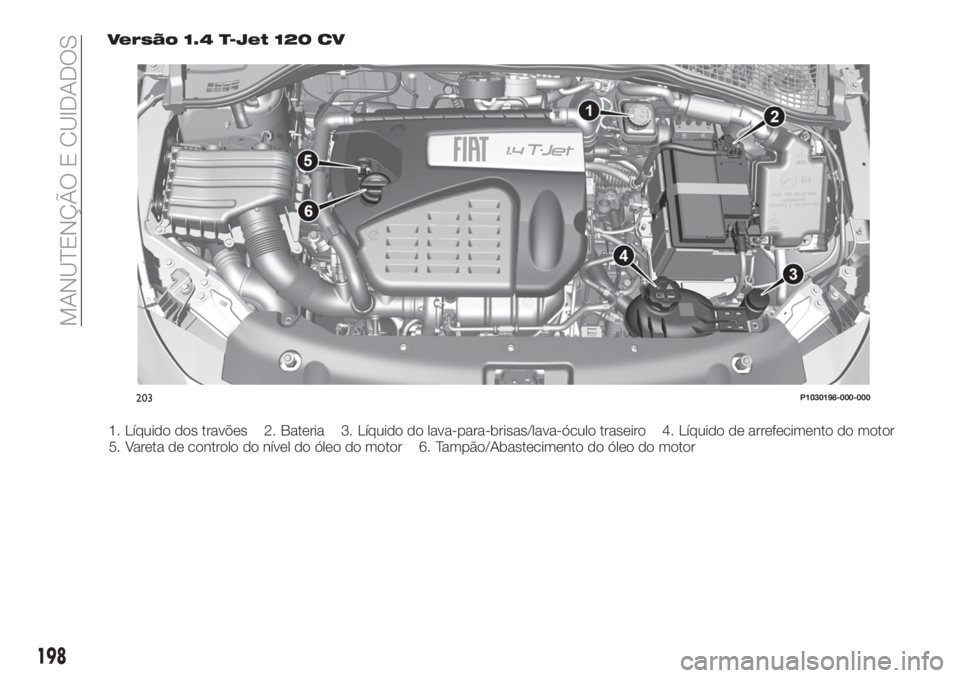 FIAT TIPO 5DOORS STATION WAGON 2018 Manual de Uso e Manutenção (in Portuguese) Versão 1.4 T-Jet 120 CV
203P1030198-000-000
198
MANUTENÇÃO E CUIDADOS
1. Líquido dos travões 2. Bateria 3. Líquido do lava-para-brisas/lava-óculo traseiro 4. Líquido de arrefecimento do motor
FIAT TIPO 5DOORS STATION WAGON 2018 Manual de Uso e Manutenção (in Portuguese) Versão 1.4 T-Jet 120 CV
203P1030198-000-000
198
MANUTENÇÃO E CUIDADOS
1. Líquido dos travões 2. Bateria 3. Líquido do lava-para-brisas/lava-óculo traseiro 4. Líquido de arrefecimento do motor