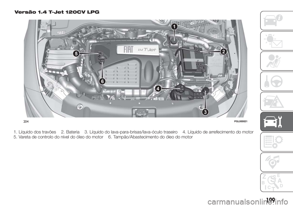 FIAT TIPO 5DOORS STATION WAGON 2018 Manual de Uso e Manutenção (in Portuguese) Versão 1.4 T-Jet 120CV LPG
204PGL000021
199
1. Líquido dos travões 2. Bateria 3. Líquido do lava-para-brisas/lava-óculo traseiro 4. Líquido de arrefecimento do motor
5. Vareta de controlo do ní FIAT TIPO 5DOORS STATION WAGON 2018 Manual de Uso e Manutenção (in Portuguese) Versão 1.4 T-Jet 120CV LPG
204PGL000021
199
1. Líquido dos travões 2. Bateria 3. Líquido do lava-para-brisas/lava-óculo traseiro 4. Líquido de arrefecimento do motor
5. Vareta de controlo do ní