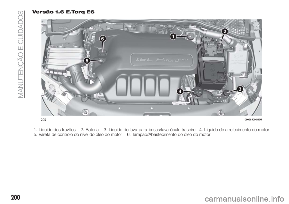 FIAT TIPO 5DOORS STATION WAGON 2018 Manual de Uso e Manutenção (in Portuguese) Versão 1.6 E.Torq E6
1. Líquido dos travões 2. Bateria 3. Líquido do lava-para-brisas/lava-óculo traseiro 4. Líquido de arrefecimento do motor
5. Vareta de controlo do nível do óleo do motor 6 FIAT TIPO 5DOORS STATION WAGON 2018 Manual de Uso e Manutenção (in Portuguese) Versão 1.6 E.Torq E6
1. Líquido dos travões 2. Bateria 3. Líquido do lava-para-brisas/lava-óculo traseiro 4. Líquido de arrefecimento do motor
5. Vareta de controlo do nível do óleo do motor 6