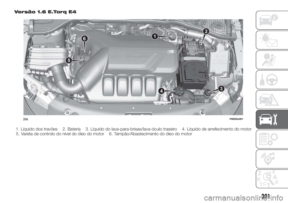 FIAT TIPO 5DOORS STATION WAGON 2018 Manual de Uso e Manutenção (in Portuguese) Versão 1.6 E.Torq E4
1. Líquido dos travões 2. Bateria 3. Líquido do lava-para-brisas/lava-óculo traseiro 4. Líquido de arrefecimento do motor
5. Vareta de controlo do nível do óleo do motor 6 FIAT TIPO 5DOORS STATION WAGON 2018 Manual de Uso e Manutenção (in Portuguese) Versão 1.6 E.Torq E4
1. Líquido dos travões 2. Bateria 3. Líquido do lava-para-brisas/lava-óculo traseiro 4. Líquido de arrefecimento do motor
5. Vareta de controlo do nível do óleo do motor 6