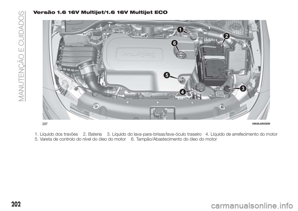 FIAT TIPO 5DOORS STATION WAGON 2018 Manual de Uso e Manutenção (in Portuguese) Versão 1.6 16V Multijet/1.6 16V Multijet ECO
1. Líquido dos travões 2. Bateria 3. Líquido do lava-para-brisas/lava-óculo traseiro 4. Líquido de arrefecimento do motor
5. Vareta de controlo do n FIAT TIPO 5DOORS STATION WAGON 2018 Manual de Uso e Manutenção (in Portuguese) Versão 1.6 16V Multijet/1.6 16V Multijet ECO
1. Líquido dos travões 2. Bateria 3. Líquido do lava-para-brisas/lava-óculo traseiro 4. Líquido de arrefecimento do motor
5. Vareta de controlo do n