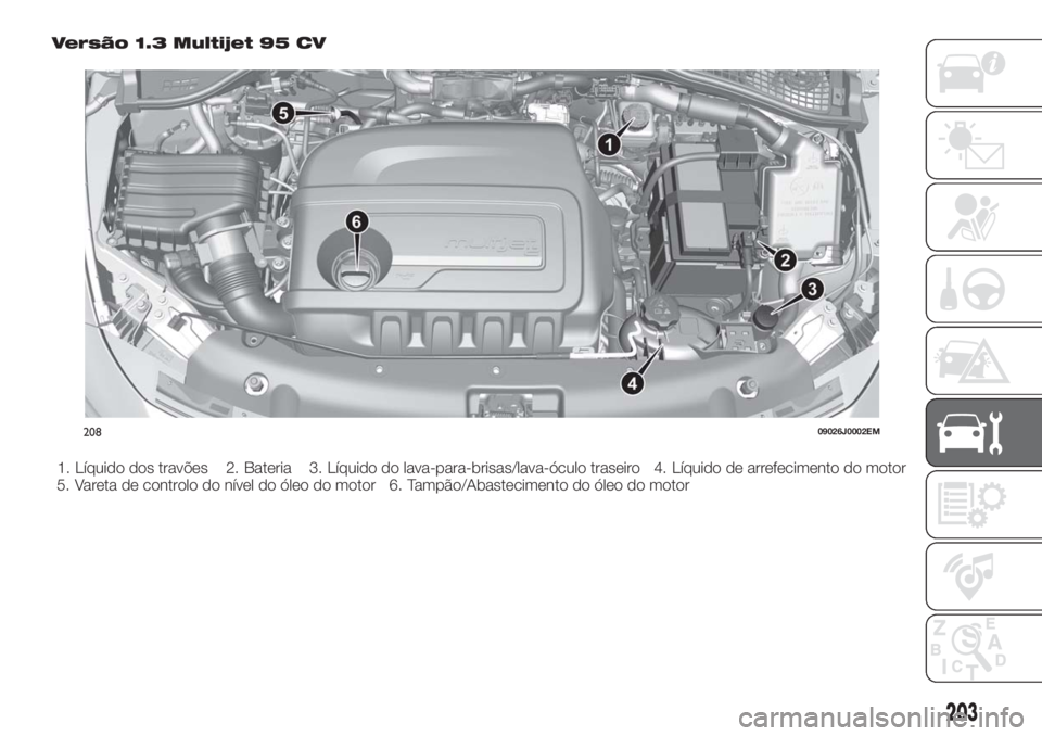 FIAT TIPO 5DOORS STATION WAGON 2018 Manual de Uso e Manutenção (in Portuguese) Versão 1.3 Multijet 95 CV
1. Líquido dos travões 2. Bateria 3. Líquido do lava-para-brisas/lava-óculo traseiro 4. Líquido de arrefecimento do motor
5. Vareta de controlo do nível do óleo do mo FIAT TIPO 5DOORS STATION WAGON 2018 Manual de Uso e Manutenção (in Portuguese) Versão 1.3 Multijet 95 CV
1. Líquido dos travões 2. Bateria 3. Líquido do lava-para-brisas/lava-óculo traseiro 4. Líquido de arrefecimento do motor
5. Vareta de controlo do nível do óleo do mo