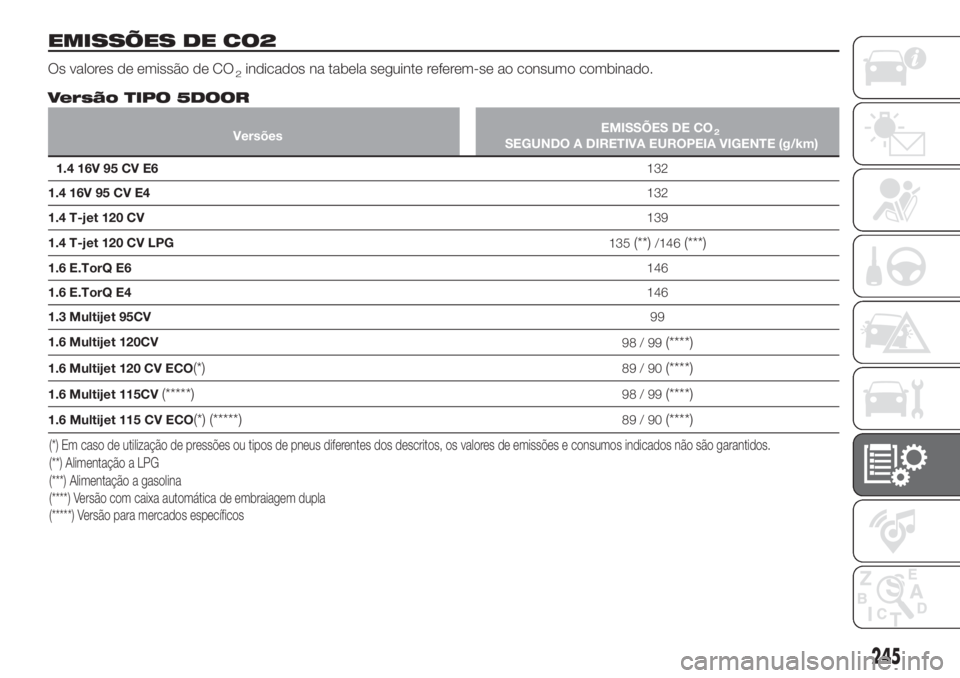 FIAT TIPO 5DOORS STATION WAGON 2018  Manual de Uso e Manutenção (in Portuguese) EMISSÕES DE CO2
Os valores de emissão de CO2indicados na tabela seguinte referem-se ao consumo combinado.
Versão TIPO 5DOOR
VersõesEMISSÕES DE CO2SEGUNDO A DIRETIVA EUROPEIA VIGENTE (g/km)
1.4 16