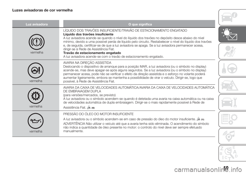 FIAT TIPO 5DOORS STATION WAGON 2018  Manual de Uso e Manutenção (in Portuguese) Luzes avisadoras de cor vermelha
Luz avisadora O que significa
vermelhaLÍQUIDO DOS TRAVÕES INSUFICIENTE/TRAVÃO DE ESTACIONAMENTO ENGATADO
Líquido dos travões insuficiente
A luz avisadora acende-s