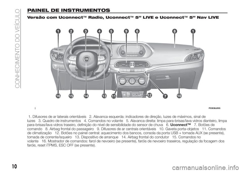 FIAT TIPO 5DOORS STATION WAGON 2019  Manual de Uso e Manutenção (in Portuguese) PAINEL DE INSTRUMENTOS
Versão com Uconnect™Radio, Uconnect™5” LIVE e Uconnect™5” Nav LIVE
1. Difusores de ar laterais orientáveis 2. Alavanca esquerda: indicadores de direção, luzes de m