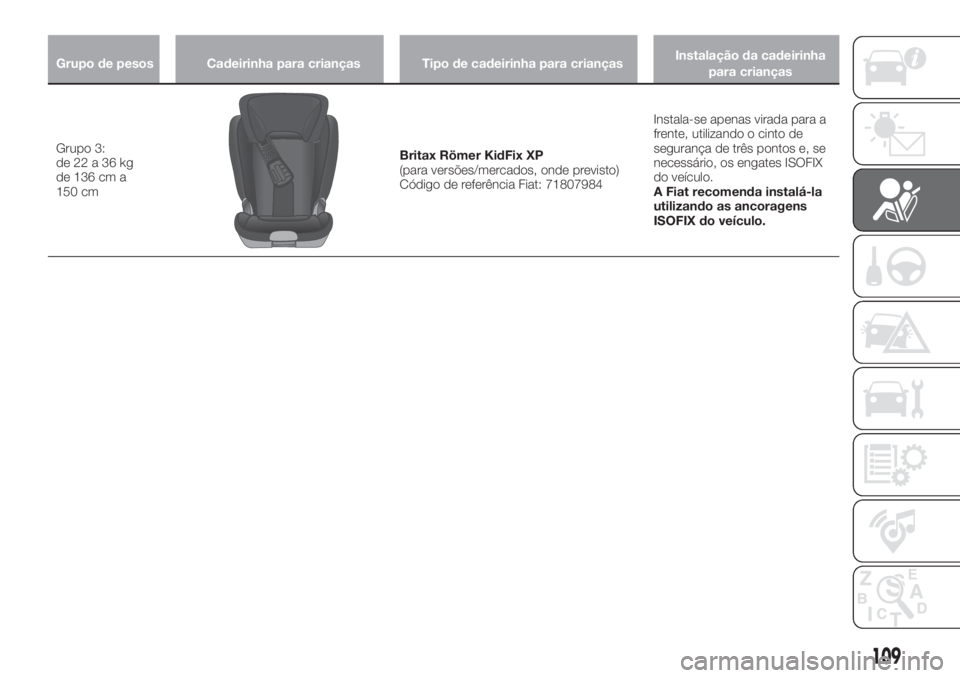 FIAT TIPO 5DOORS STATION WAGON 2019  Manual de Uso e Manutenção (in Portuguese) Grupo de pesos Cadeirinha para crianças Tipo de cadeirinha para criançasInstalação da cadeirinha
para crianças
Grupo 3:
de22a36kg
de 136 cm a
150 cmBritax Römer KidFix XP
(para versões/mercados